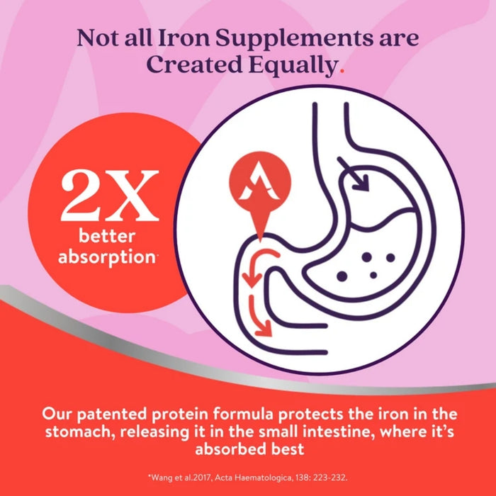 Active Iron Women 17mg + Multivitamin 30 Day Supply