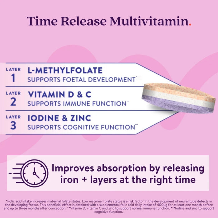 Active Iron Pregnancy - Iron + Time-Release Multivitamin for Pregnancy 30 Iron Capsules (25mg) + 30 Multivitamin Tablets - 30 day supply