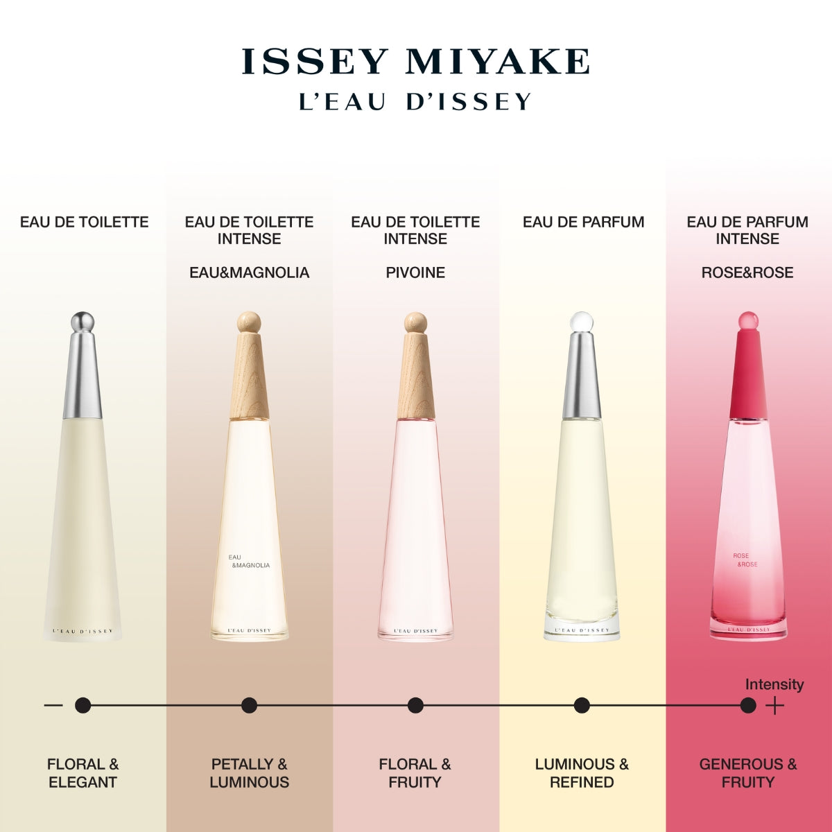 New issey miyake perfume online