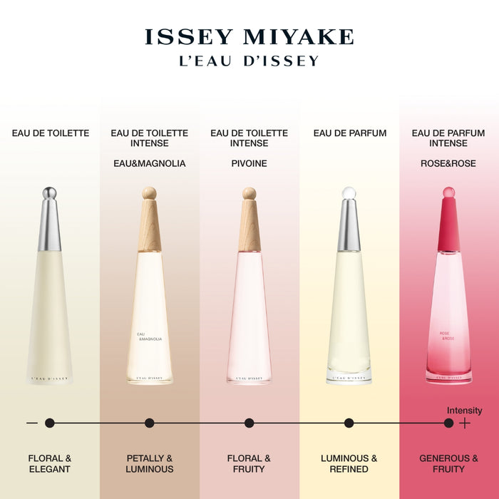 Issey Miyake L’eau D’issey Pivoine