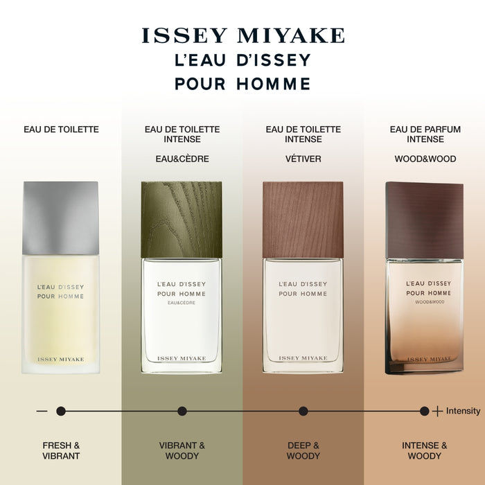 Issey Miyake L'eau D’issey Pour Homme Vetiver