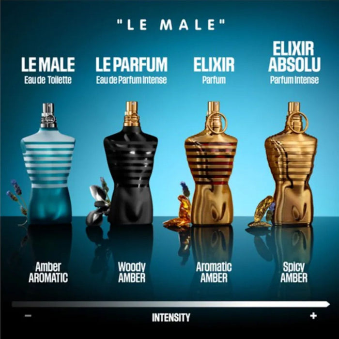 Jean Paul Gaultier Le Male Eau de Toilette