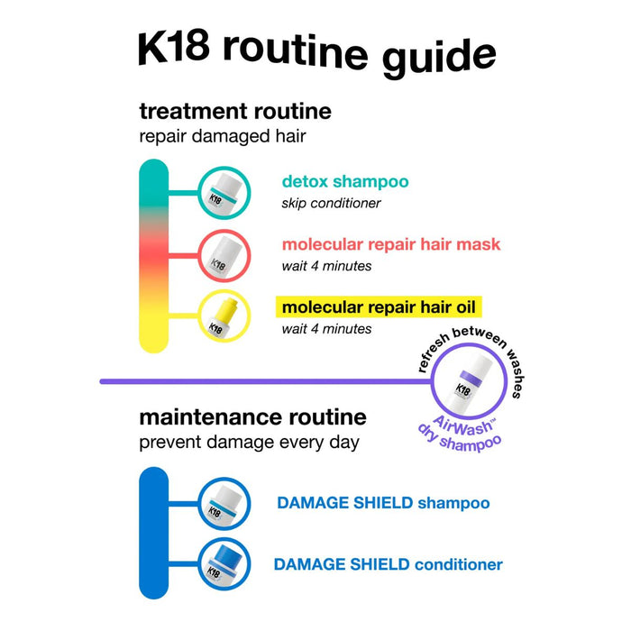 K18 Damage Shield pH Protective Conditioner 473ml
