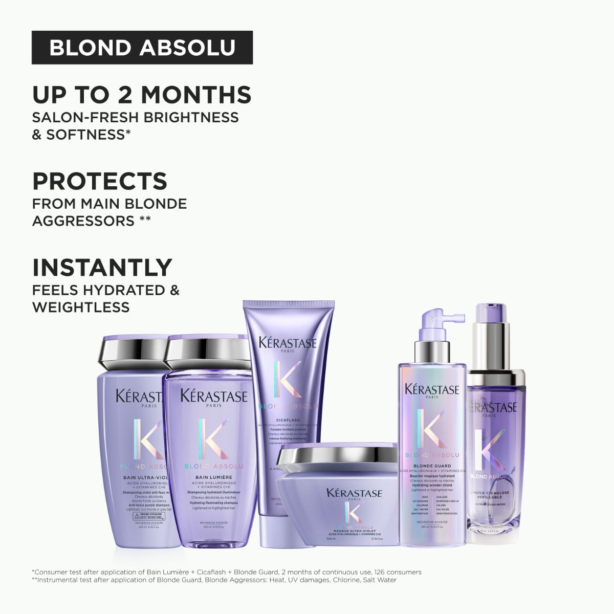 Kérastase Blond Absolu Bain Ultra Violet Shampoo