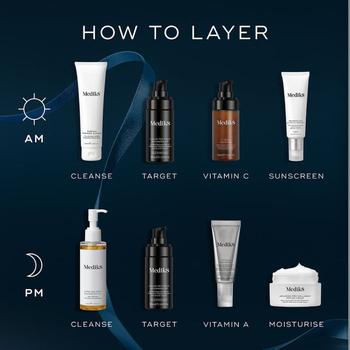 Medik8 Age-Defying Ultimate Skin Renewing Heroes