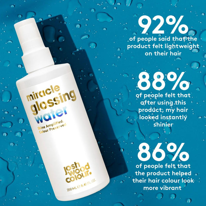 Josh Wood Colour Miracle Glossing Water 250ml