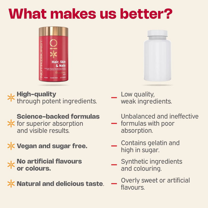 NutriBurst Hair Skin & Nails 60 Gummies