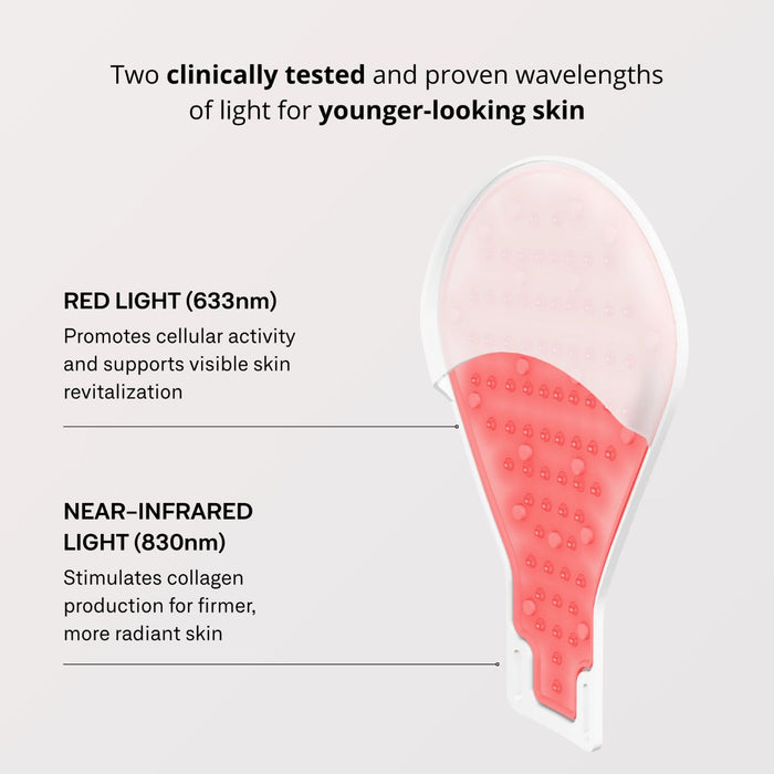 OMNILUX Contour LED Glove