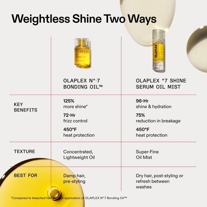 Olaplex No.7 Shine Serum Oil Mist 80ml