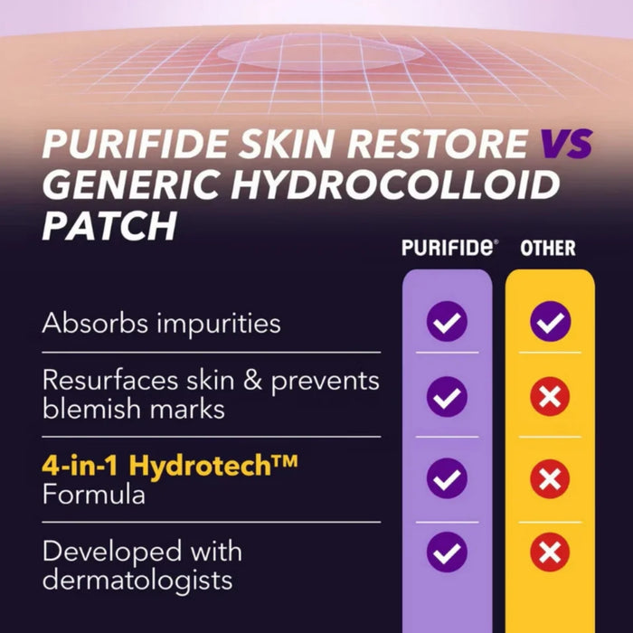 PURIFIDE By Acnecide Power Patch Fast Fix Skin Restore for Emerging Spots - 23 Pack