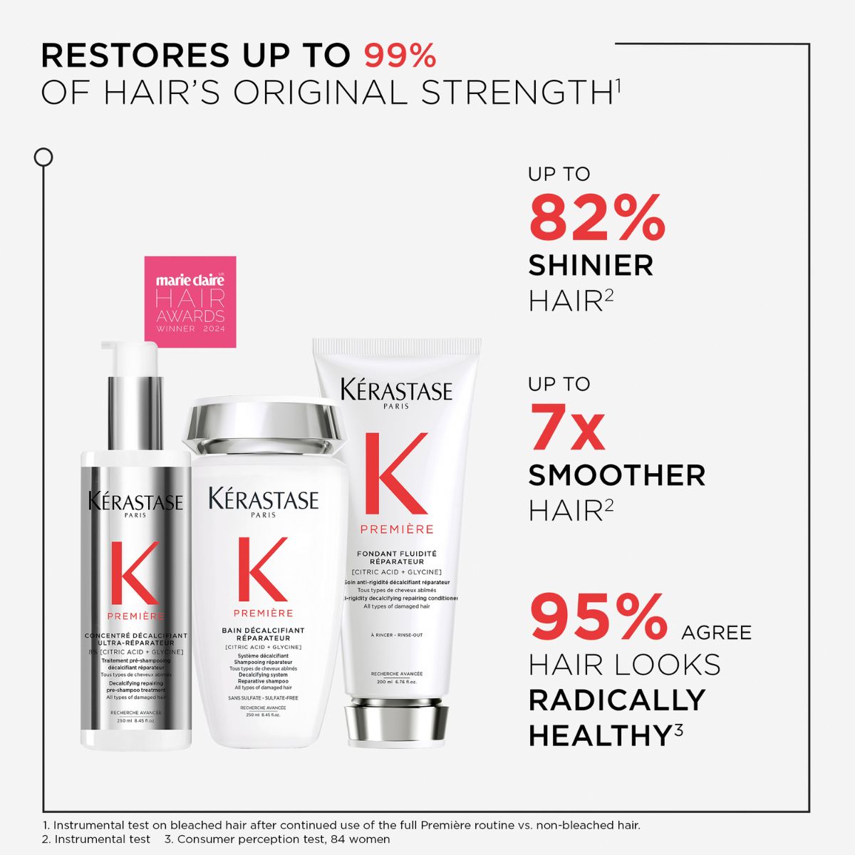 Kérastase Première Anti-Breakage Repairing Filler Mask 200ml