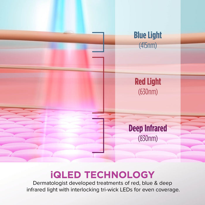 Pre-Order Shark CryoGlow Under-Eye Cooling & LED Anti-Ageing & Blemish Repair Mask Lilac Chill