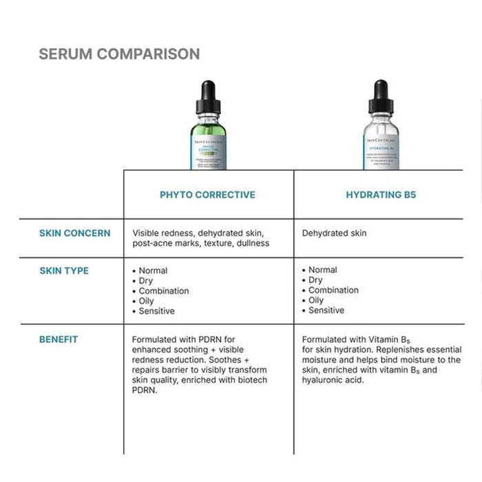 SkinCeuticals Phyto Corrective PDRN Serum 30ml