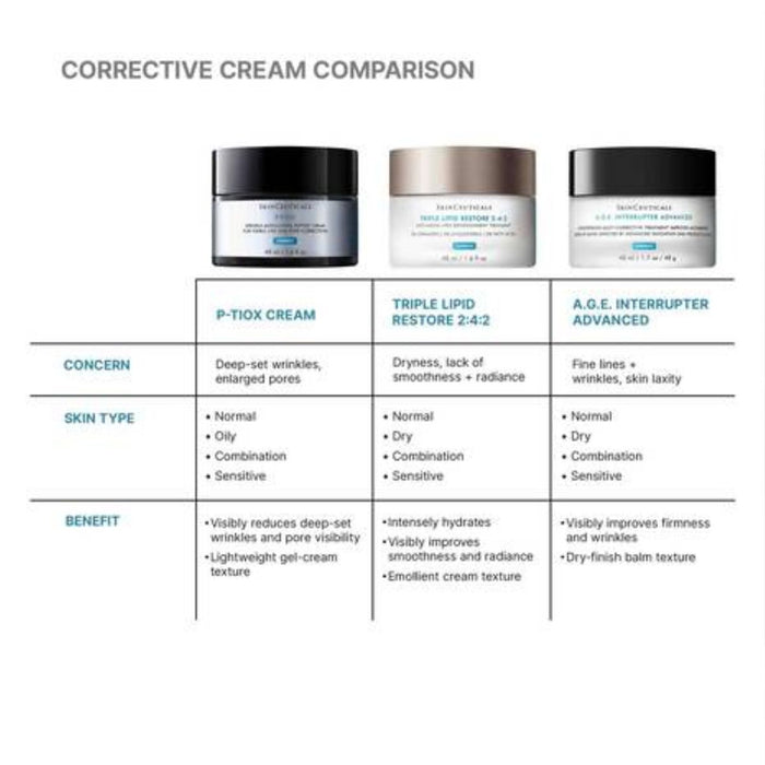 SkinCeuticals P-Tiox Cream 48ml
