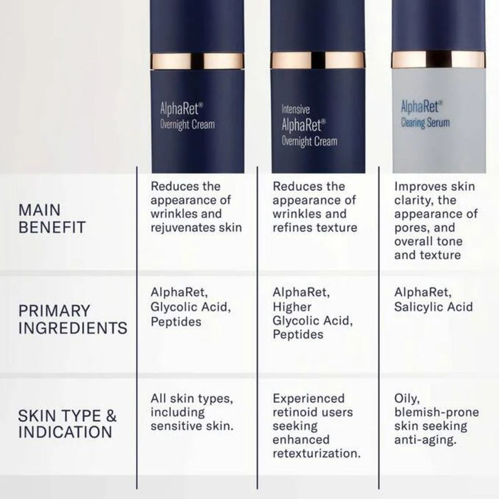 Skin Better Science AlphaRet Overnight Cream 50ml