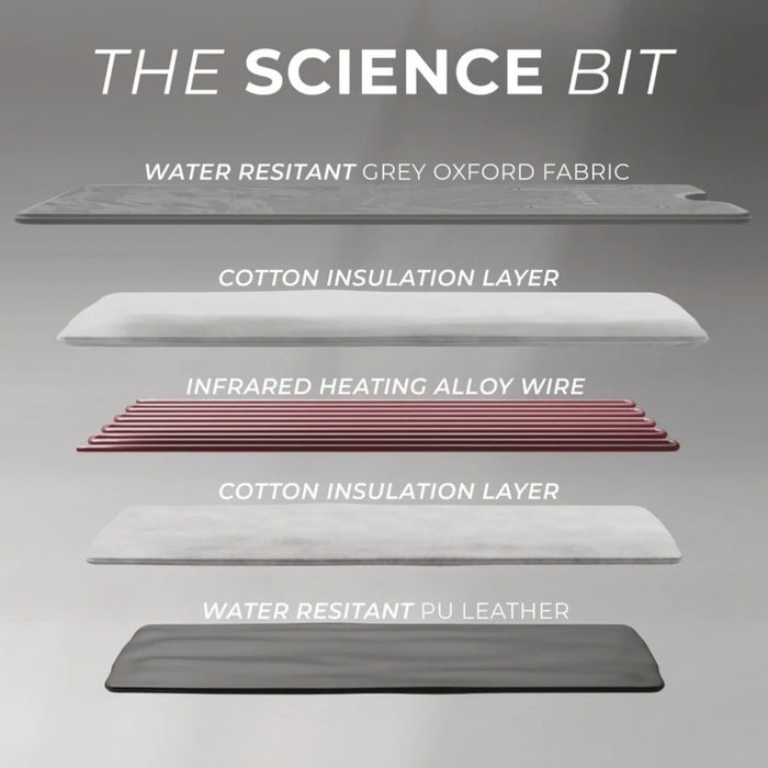 Stylpro Infrared Sauna Blanket