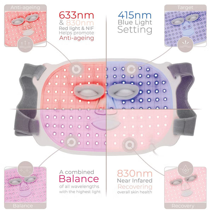 Stylpro Wavelength LED Face Mask