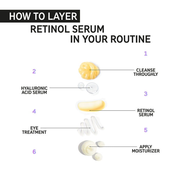 The Inkey List Retinol Serum