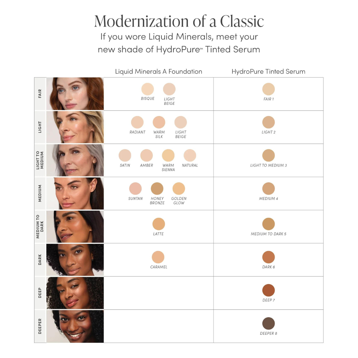 Jane Iredale HydroPure Tinted Serum Foundation