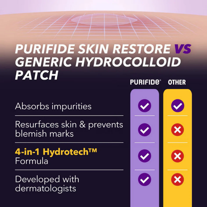 PURIFIDE By Acnecide Power Patch Skin Restore for White Heads 36-Pack