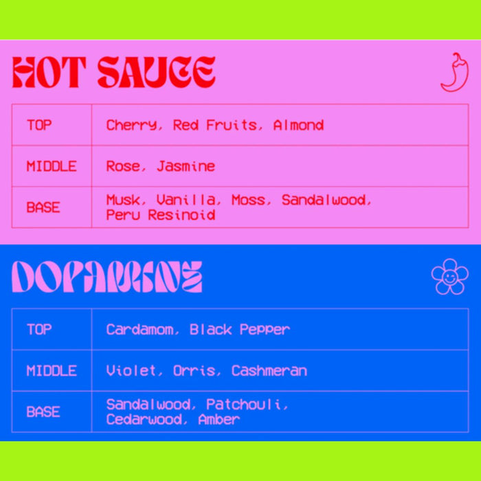 Glow Hub Hand Sanitiser- Hot Sauce