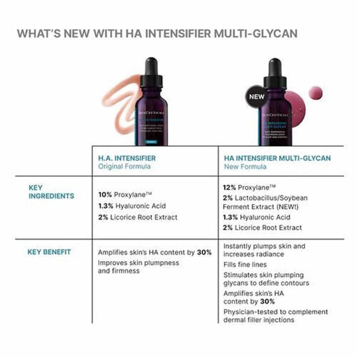 SkinCeuticals HA Intensifier Multi-Glyan