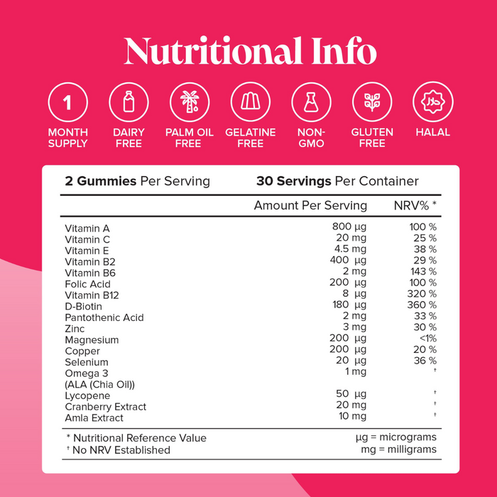 Novomins Multivitamin Gummies