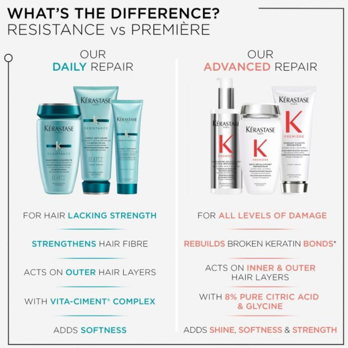 Kérastase Première Decalcifying Repairing Pre-Shampoo Treatment 250ml